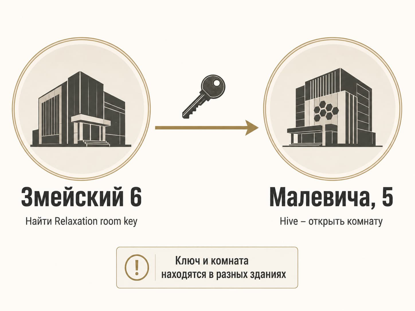 Маршрут от Змейского 6 до комнаты Hive на Малевича 5