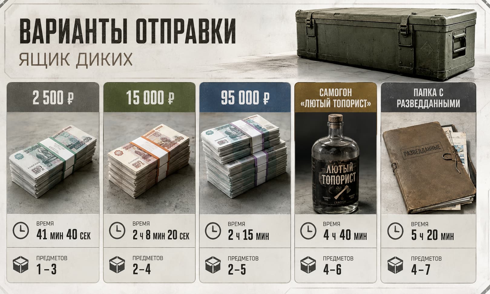 Сравнение вариантов отправки в Ящике Диких: 2500, 15000, 95000, самогон и разведданные